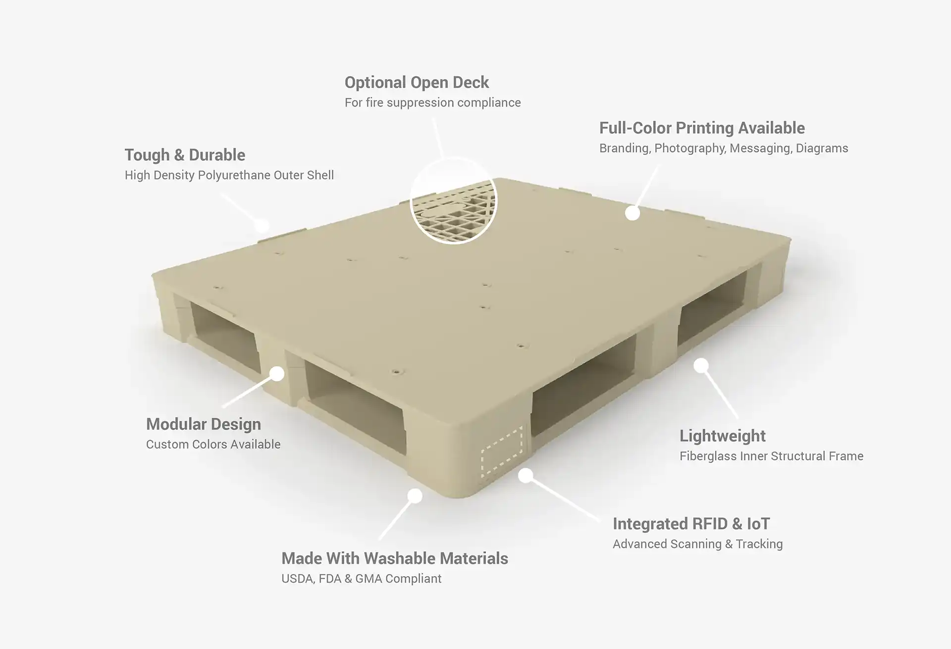 Beige pallet with features highlighted on a white background
